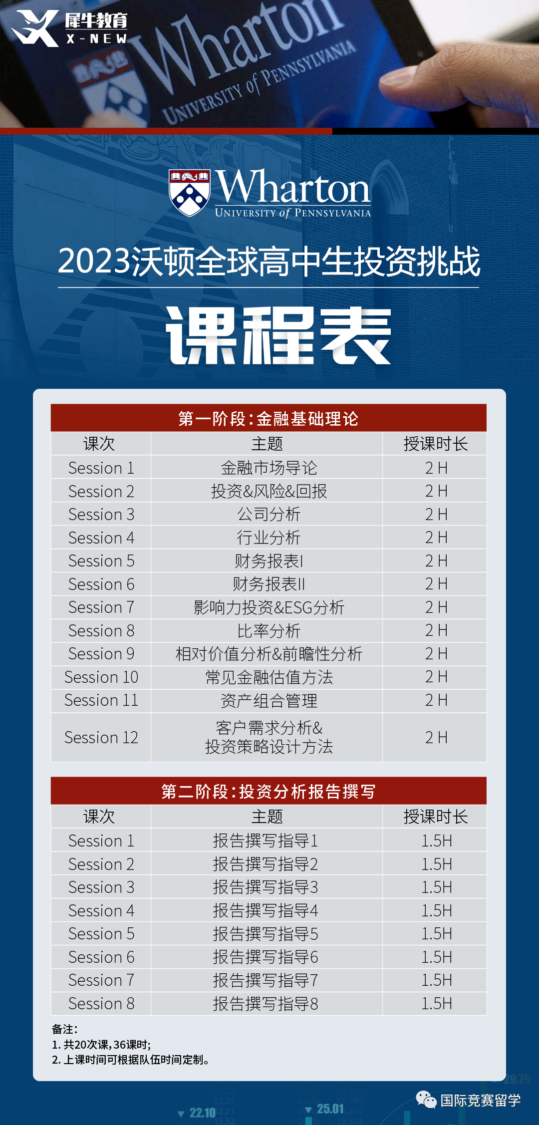 沃顿商赛
