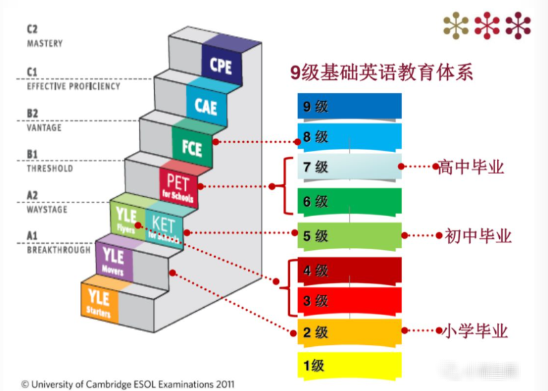 北京海淀六小强
