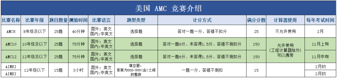 AMC数学竞赛