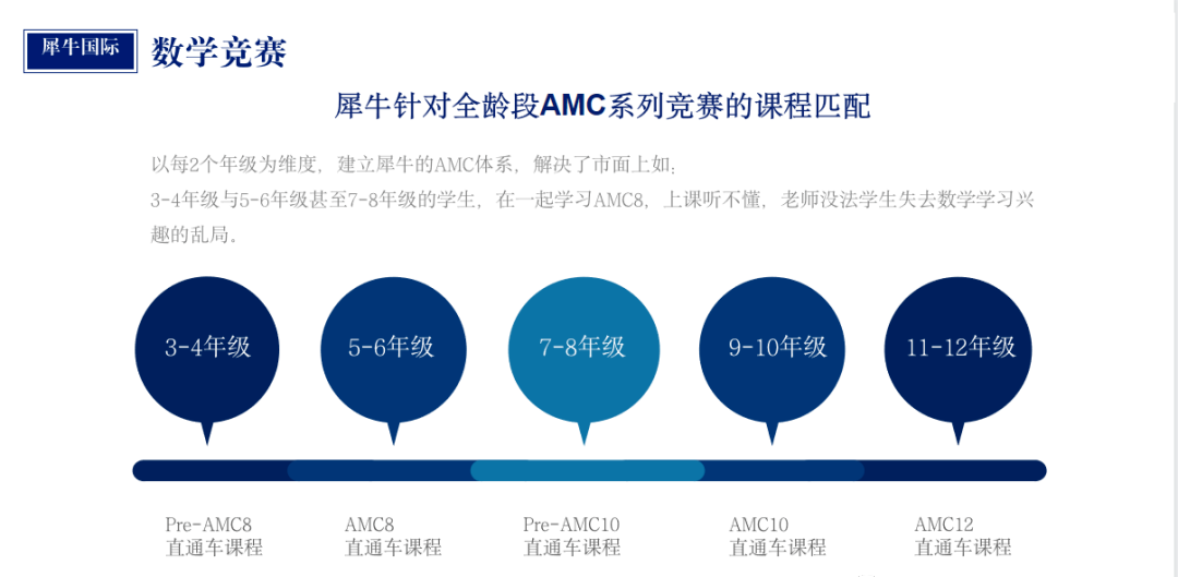 AMC数学竞赛