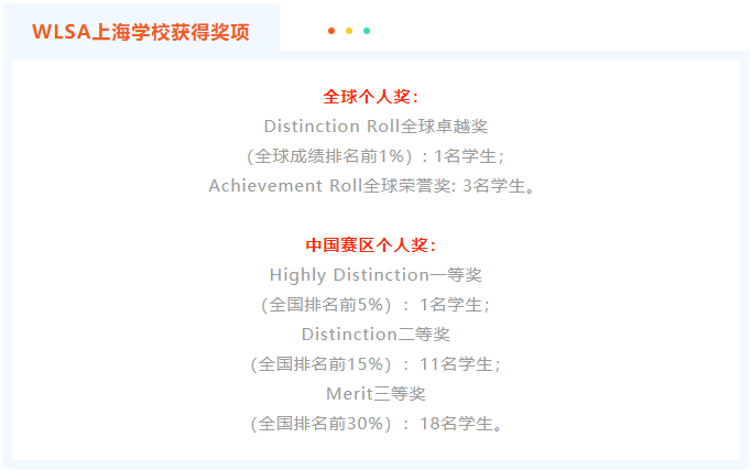 国际竞赛,国际学科竞赛,国际数学竞赛,国际物理竞赛,国际生物竞赛,国际化学竞赛,国际商科竞赛,人文社科类竞赛,