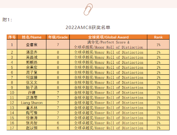 国际竞赛,国际学科竞赛,国际数学竞赛,国际物理竞赛,国际生物竞赛,国际化学竞赛,国际商科竞赛,人文社科类竞赛,