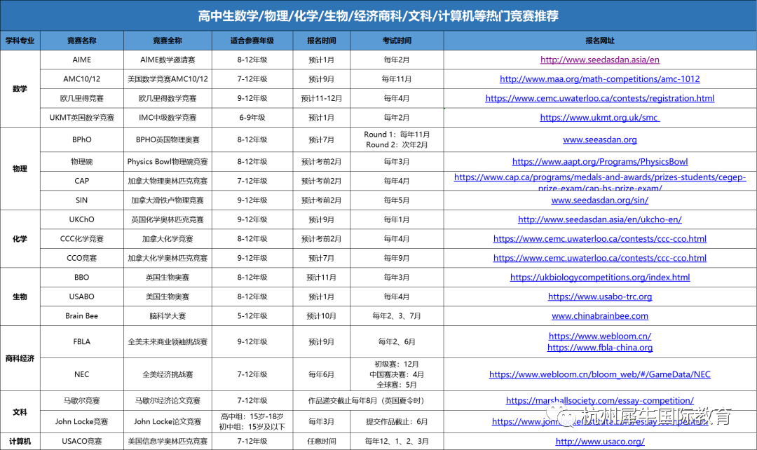IB课程
