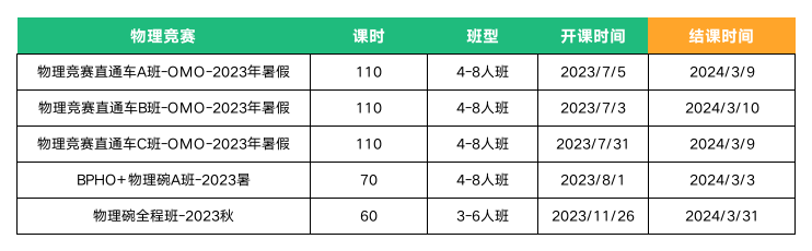 BPhO竞赛