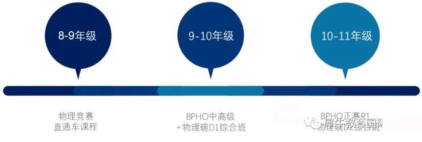 BPhO竞赛