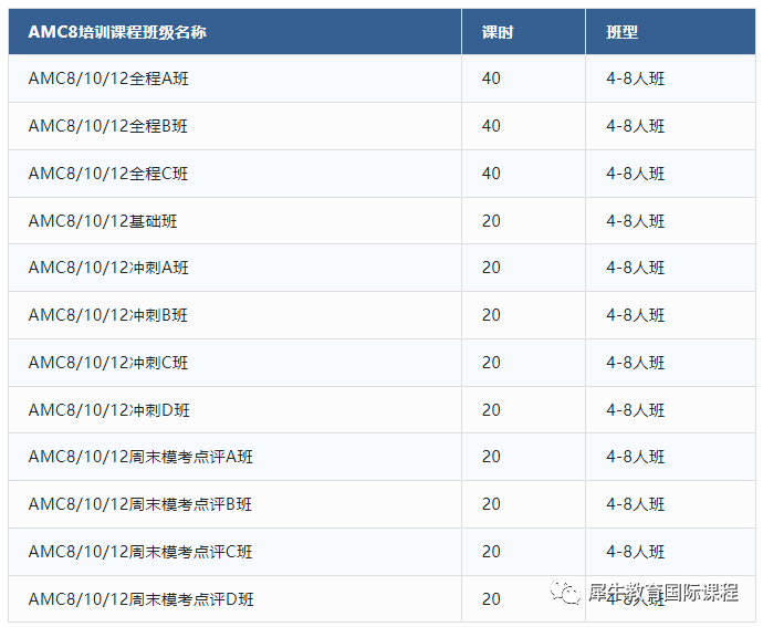 AMC数学竞赛
