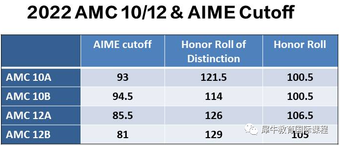 AMC10竞赛