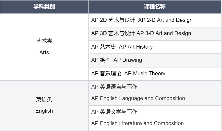 AP课程