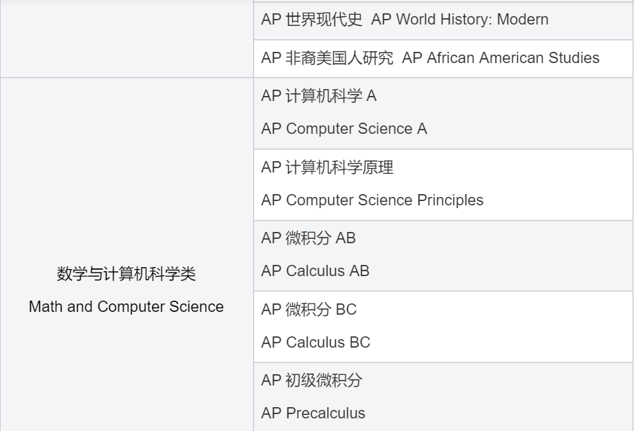 AP课程
