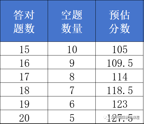 AMC10竞赛