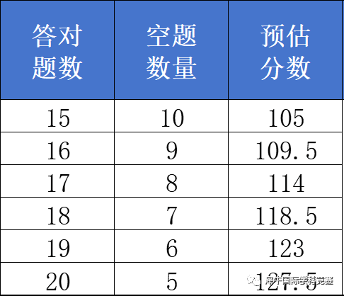 AMC10数学竞赛