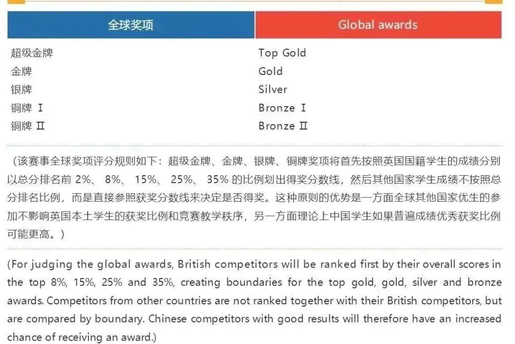 BPhO物理竞赛