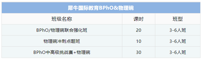 BPhO物理竞赛