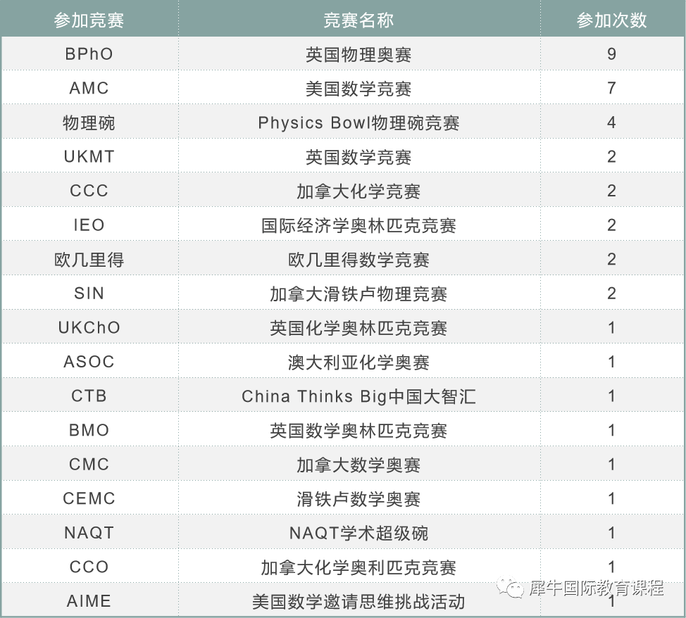 国际竞赛