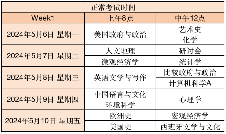 AP考试