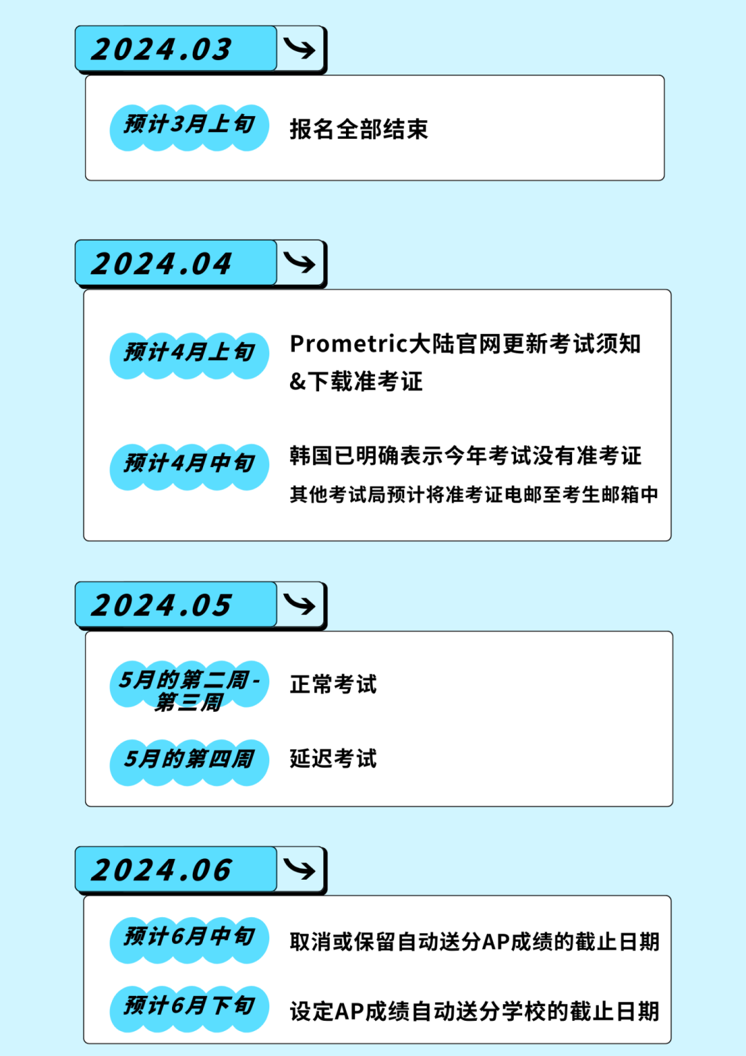 AP考试