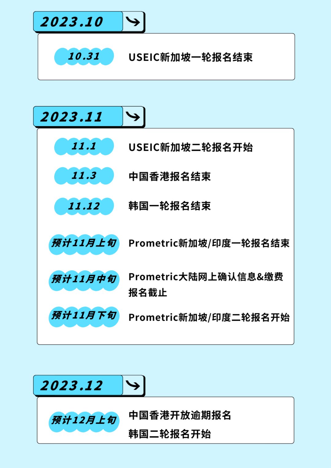 AP考试
