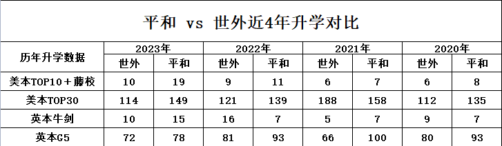 IB课程