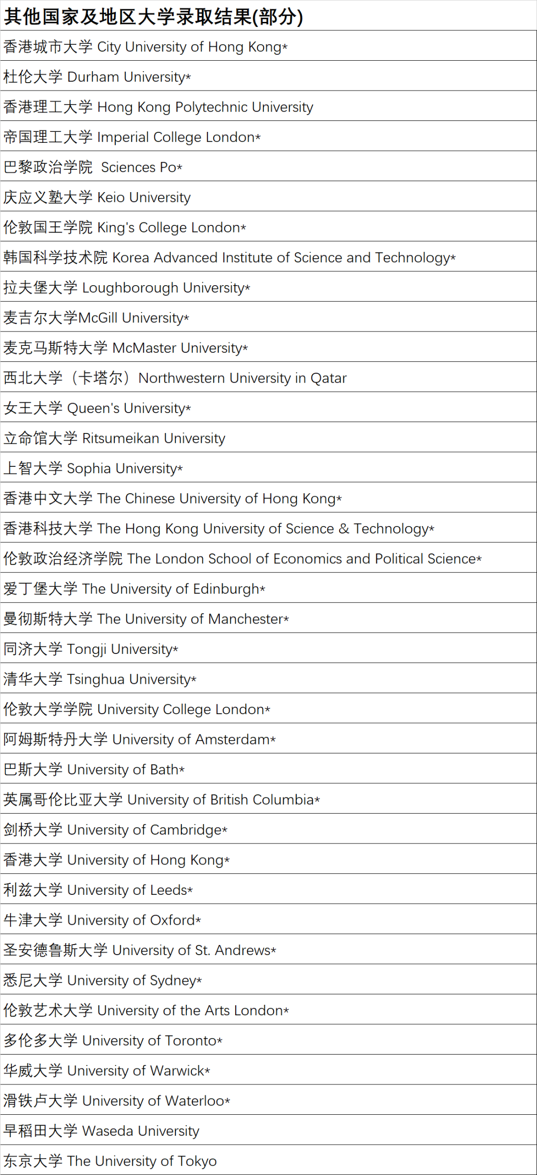上中国际部