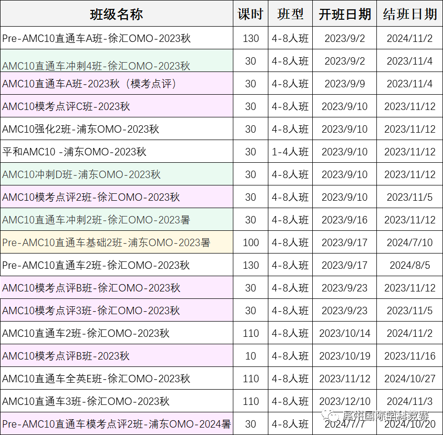 AMC10数学竞赛