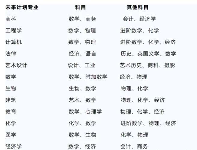 IGCSE大考,IGCSE考试,IGCSE课程培训,IGCSE辅导,