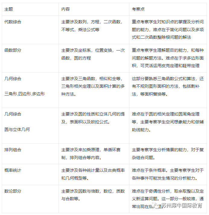 AMC10国际数学竞赛,AMC10竞赛培训班,AMC10竞赛辅导,AMC10竞赛真题,