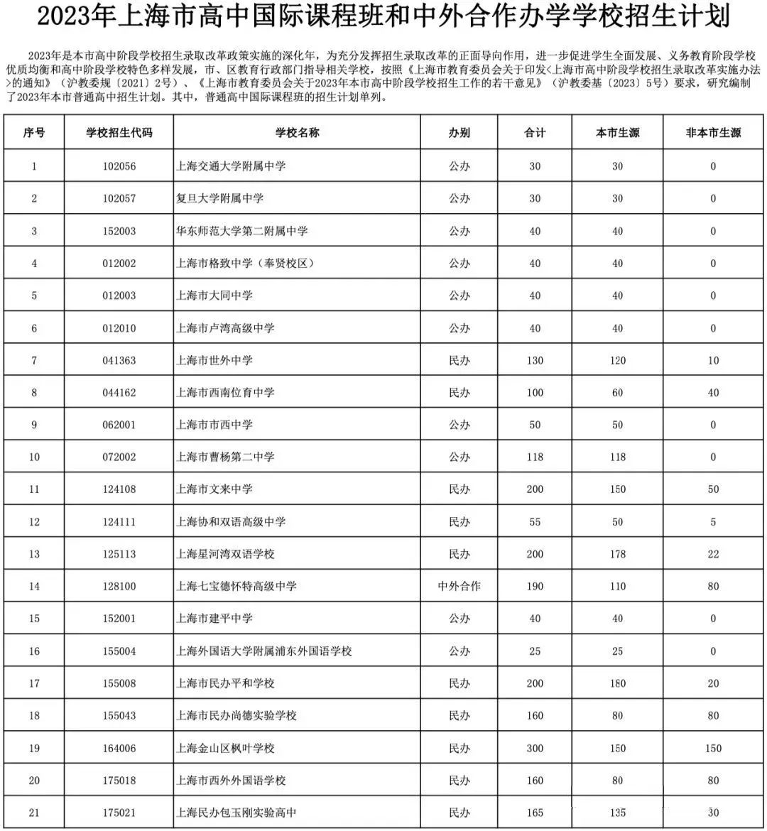 国际教育