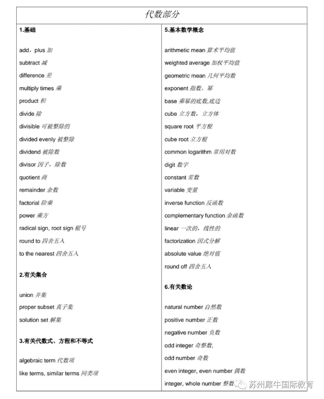 IG数学与初中数学区别,体制内转轨体制外IGCSE数学,IG词汇,犀牛IGCSE课程培训辅导,
