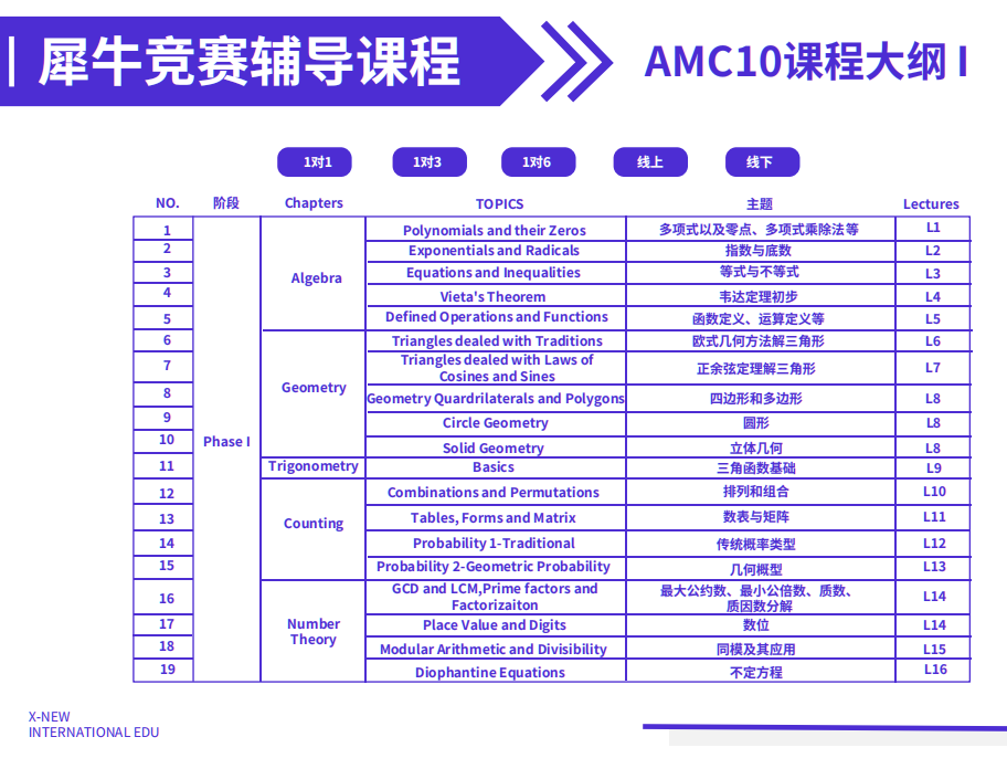 AMC10数学竞赛,AMC10竞赛时间,AMC10竞赛知识点,上海AMC10竞赛培训,AMC10竞赛分数线