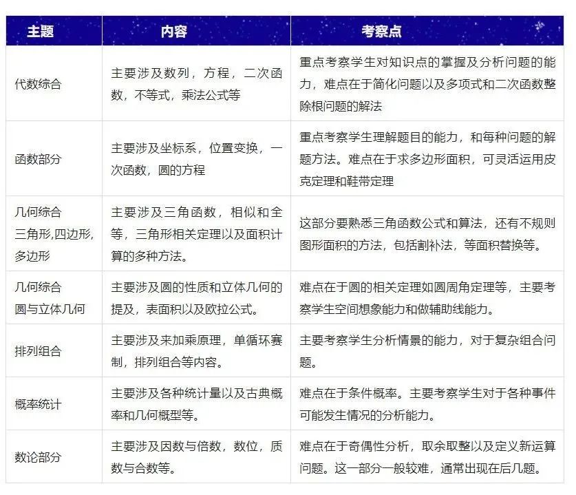 AMC10数学竞赛
