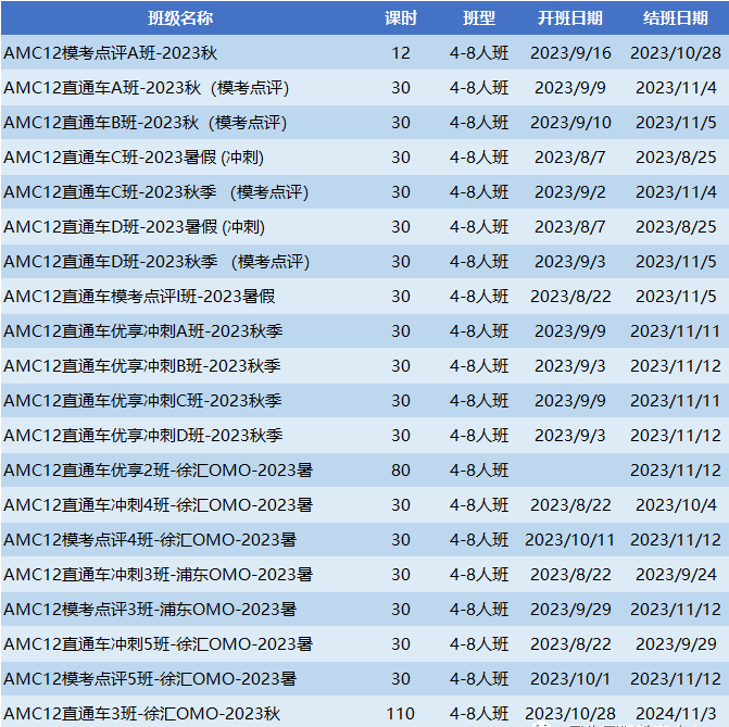 AMC10数学竞赛