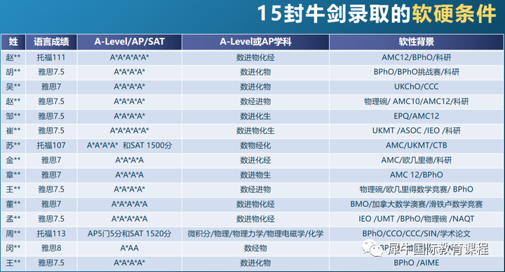 BPhO竞赛