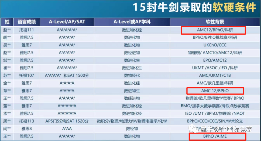AMC12竞赛