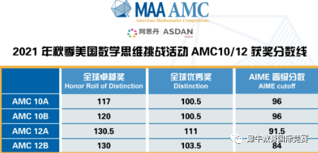 AMC12竞赛