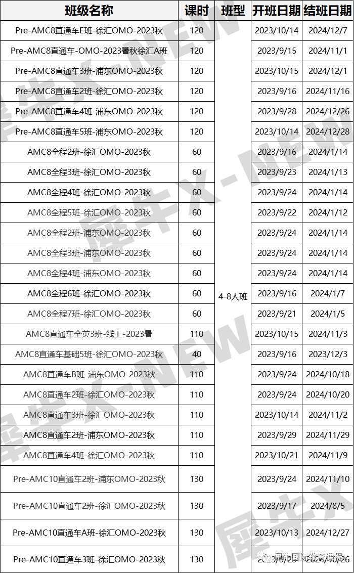 AMC数学竞赛