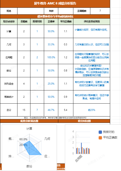 AMC10数学竞赛