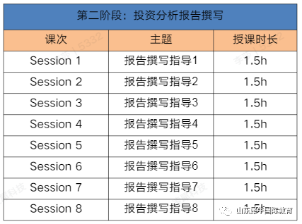 沃顿商赛