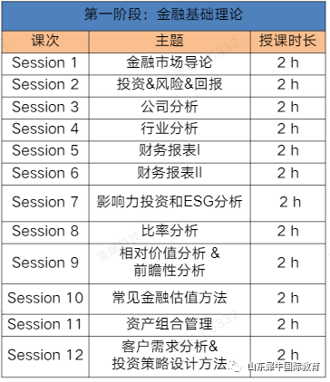 沃顿商赛