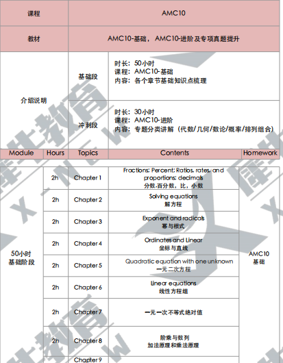 AMC10数学竞赛