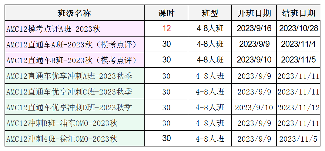 AMC数学竞赛