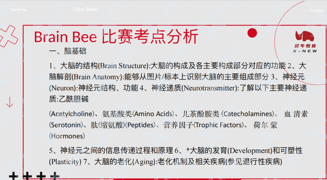 BBO竞赛