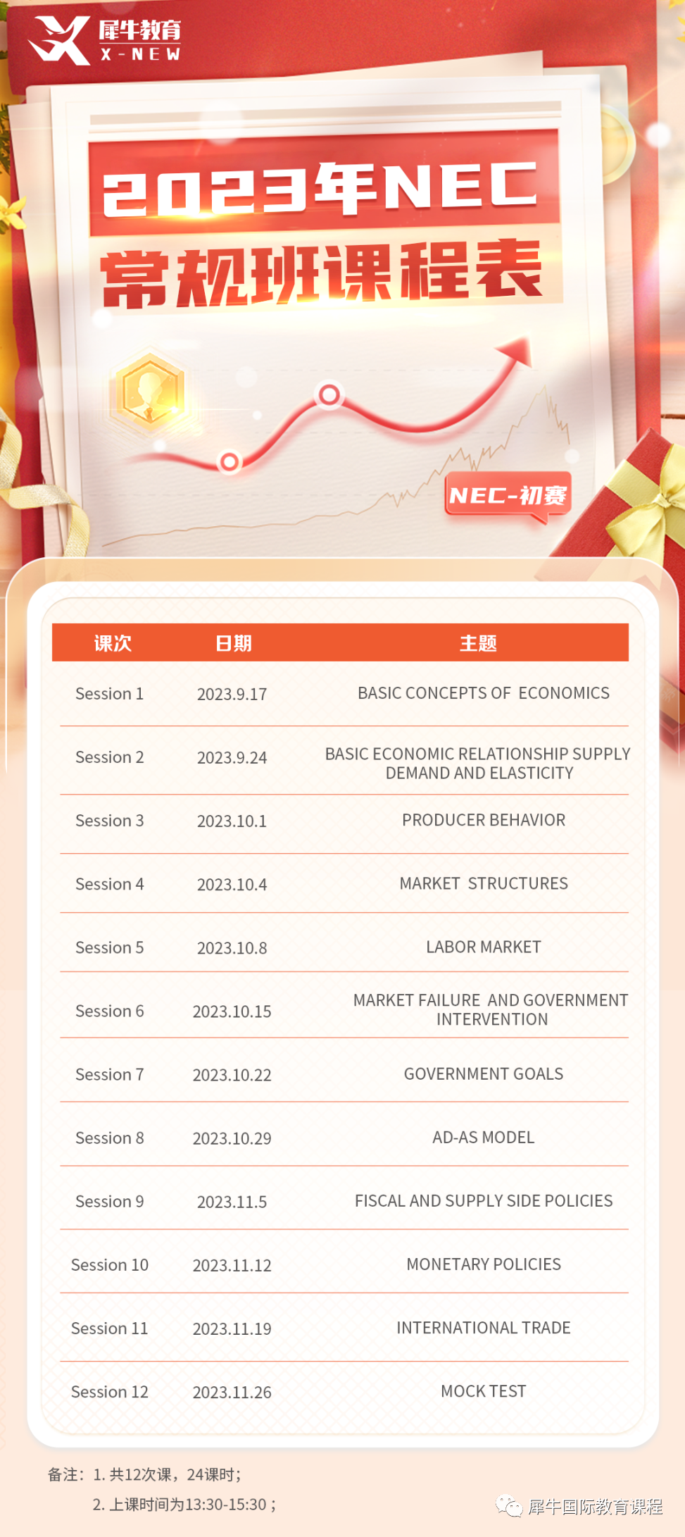 NEC竞赛