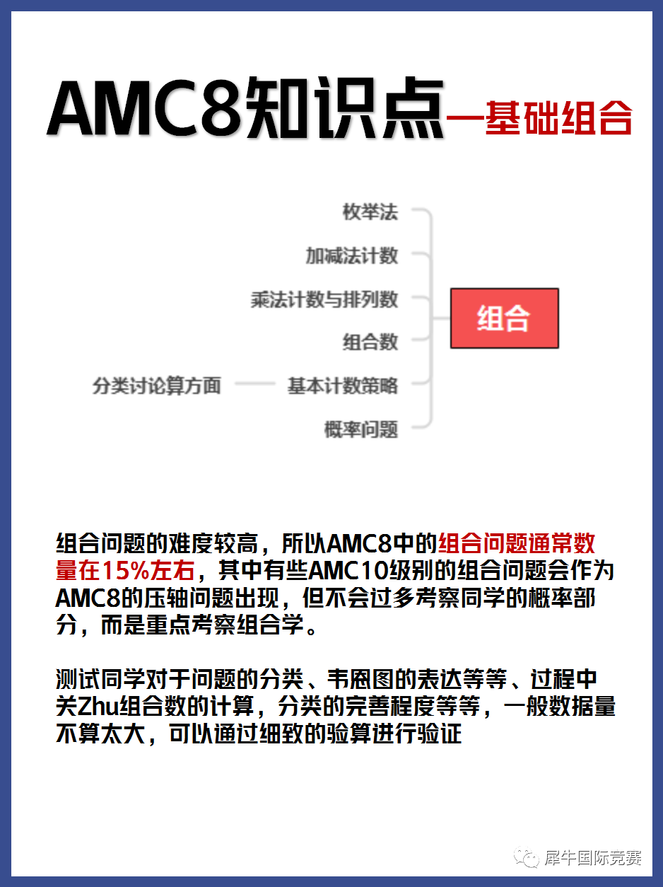 AMC8数学竞赛知识点,AMC8数学竞赛重难点,犀牛AMC8数学竞赛辅导培训课程,AMC8备考,