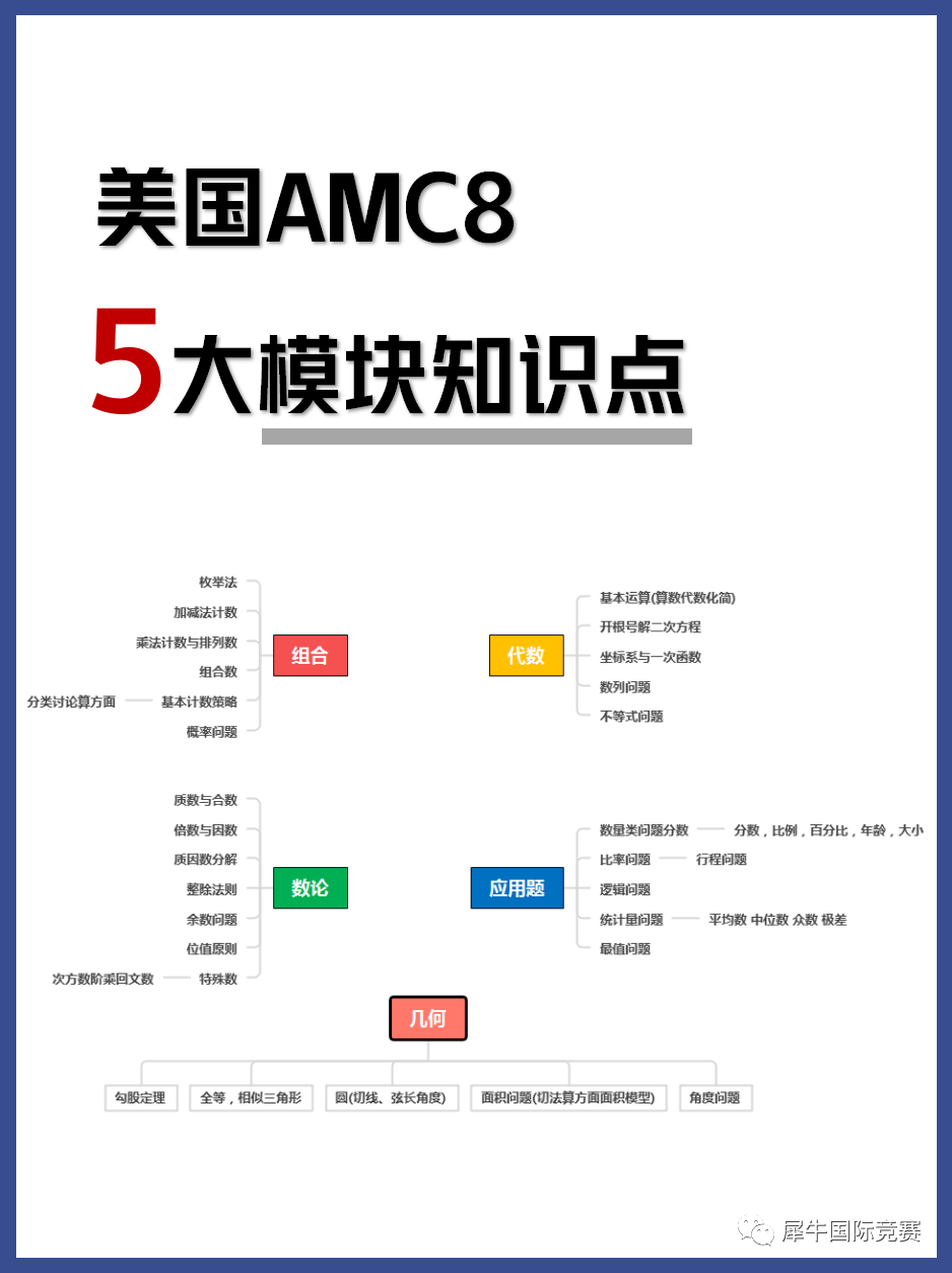 AMC8数学竞赛知识点,AMC8数学竞赛重难点,犀牛AMC8数学竞赛辅导培训课程,AMC8备考,
