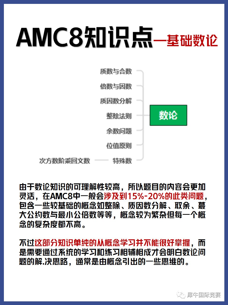 AMC8数学竞赛知识点,AMC8数学竞赛重难点,犀牛AMC8数学竞赛辅导培训课程,AMC8备考,