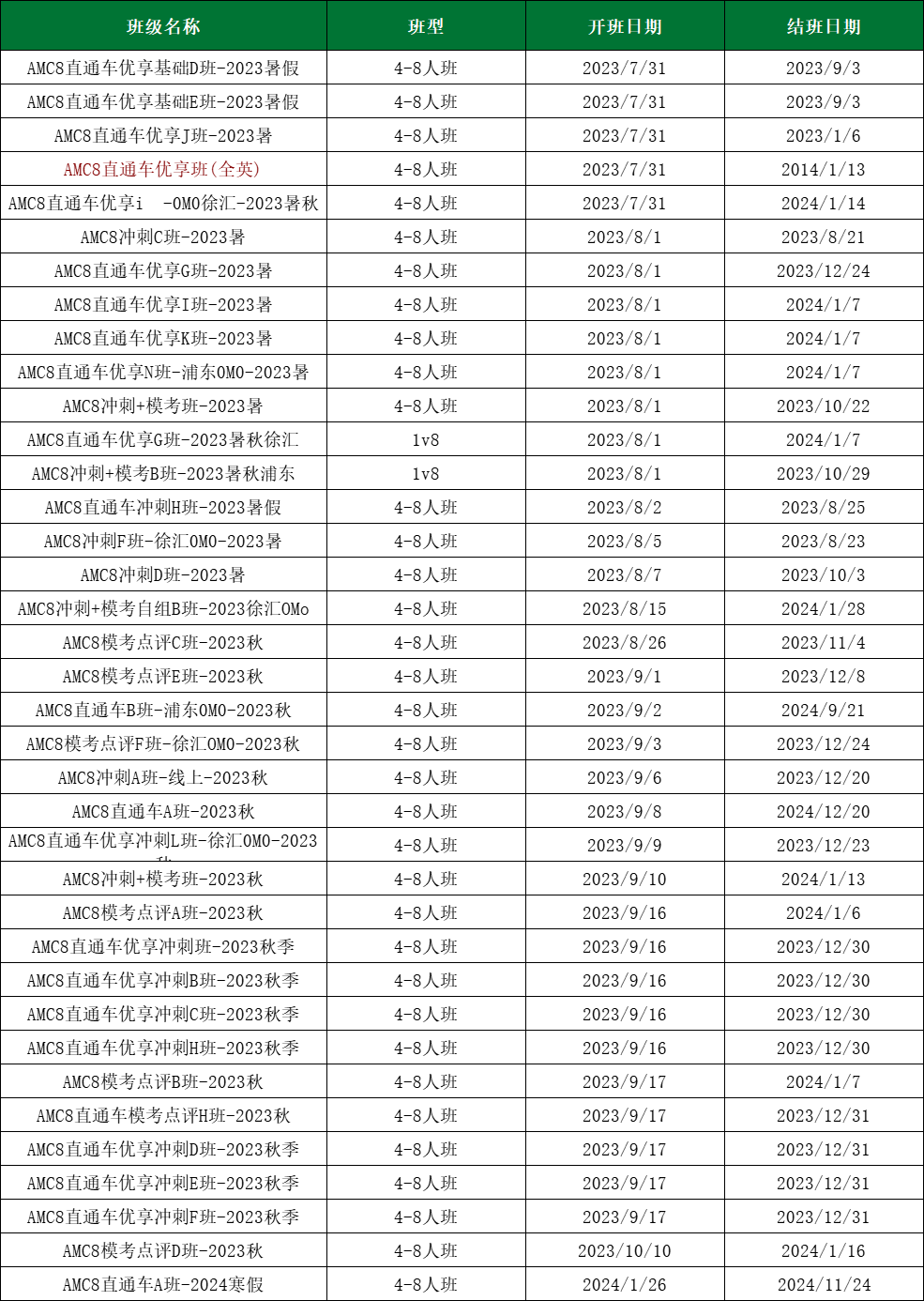 AMC8数学竞赛知识点,AMC8数学竞赛重难点,犀牛AMC8数学竞赛辅导培训课程,AMC8备考,