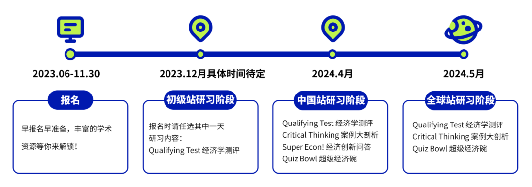 NEC经济竞赛