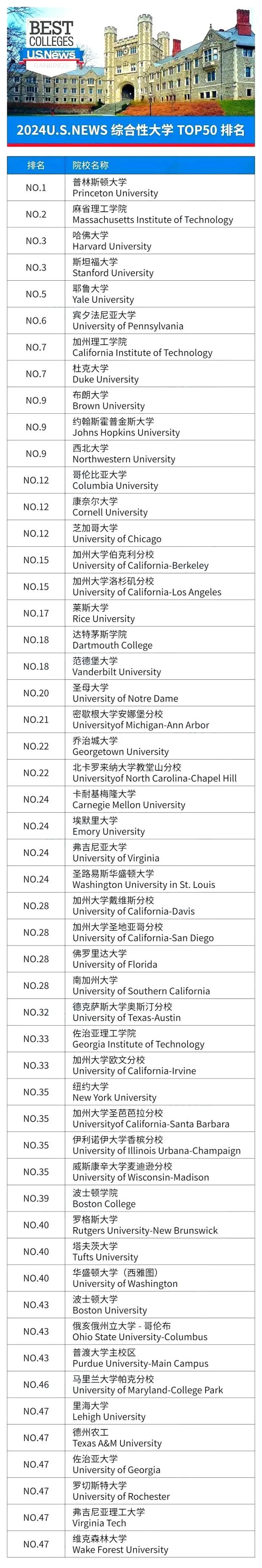 美国留学