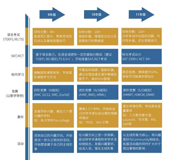 美国留学