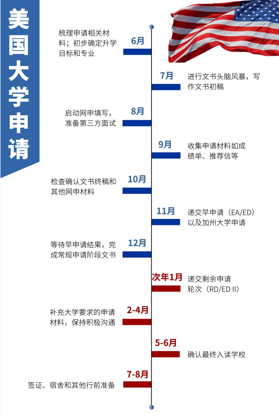 美国留学